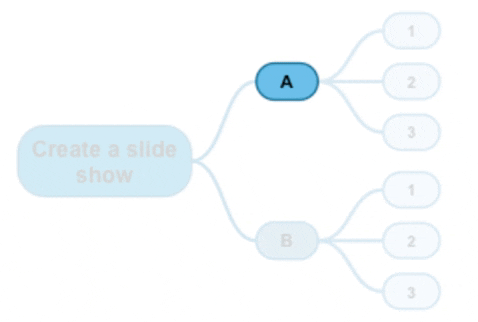 create slide show - show topics sequentially
